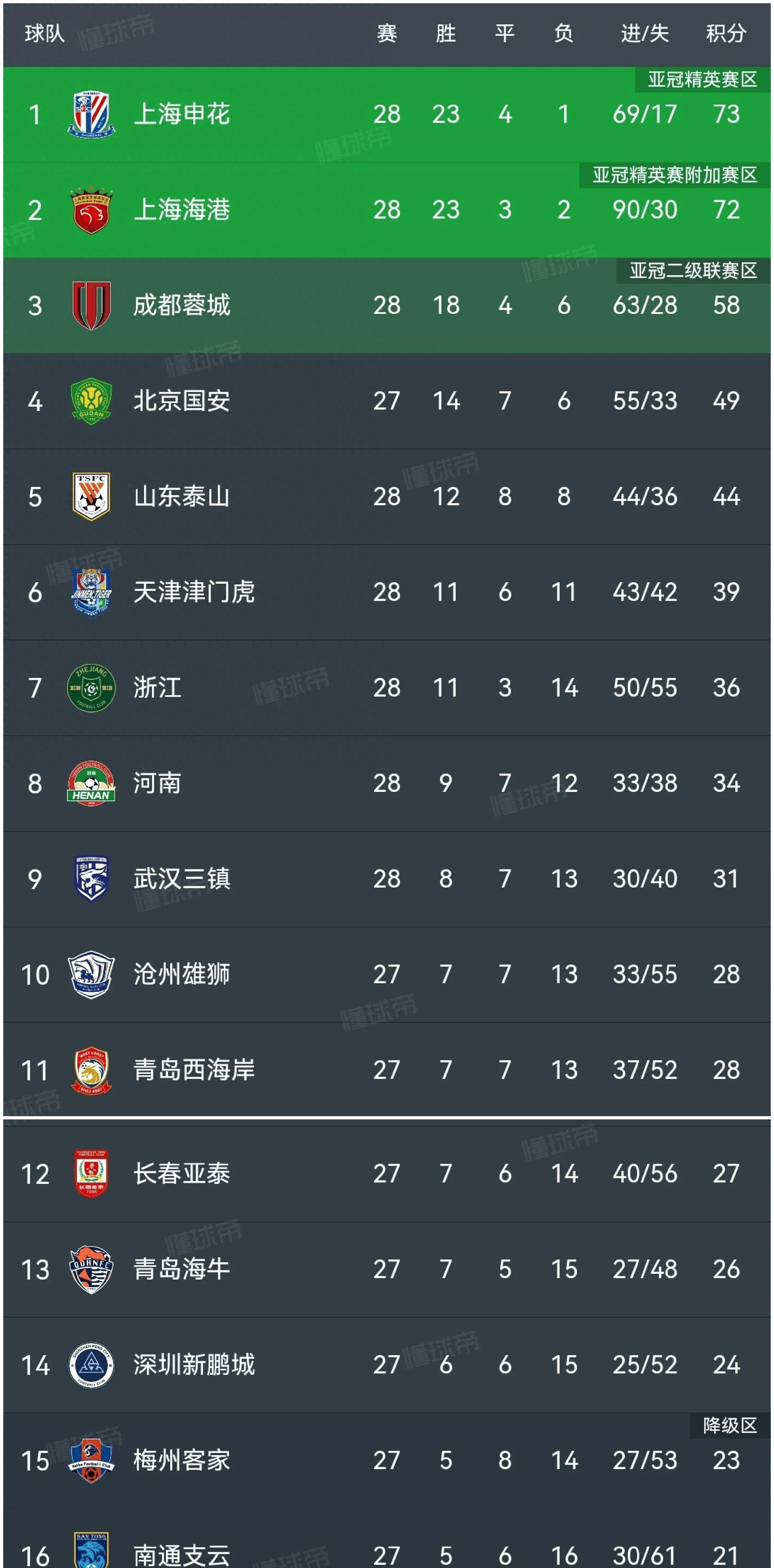 风云突变上海申花关键时刻回应争议，葡超版图或变，媒体盛赞，更衣室氛围转暖的简单介绍